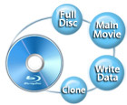 Choose Copy mode