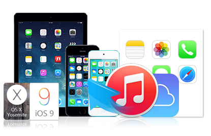 Ipod Mac
