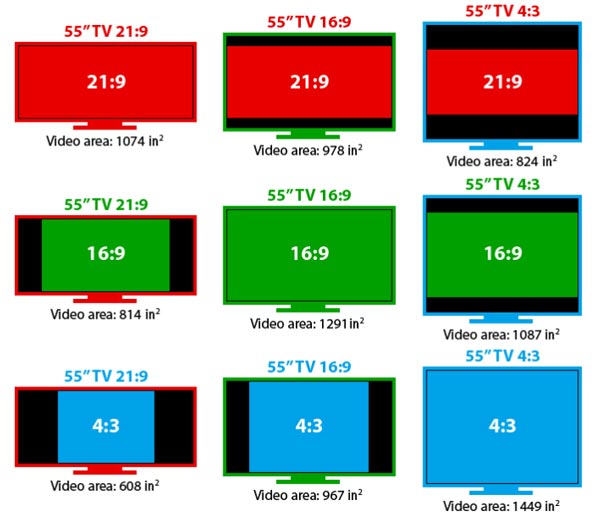 TV Aspect Ratio And Video Area