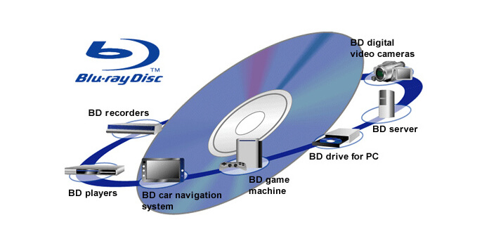 Blu-ray Disk