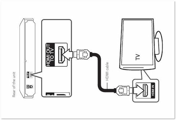 Spill Blu-ray til Apple TV Traditional