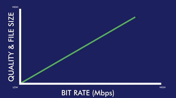 bitráta