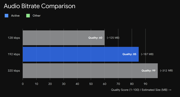 128 Vs 192 Vs 320kbs