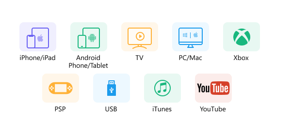 Vários dispositivos e plataformas