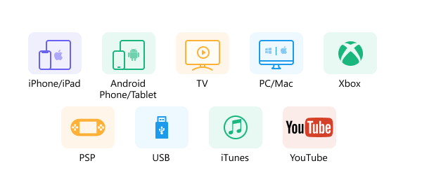 Vari dispositivi e piattaforme