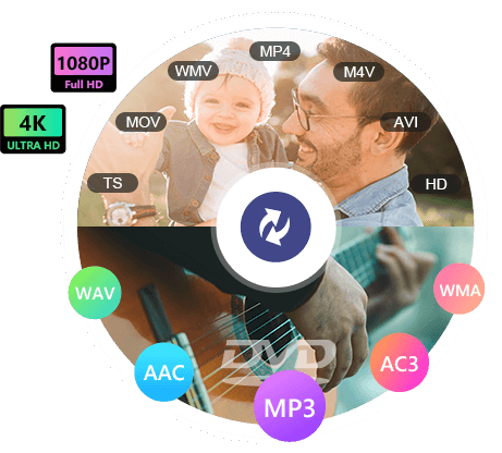 Converter áudio de vídeo
