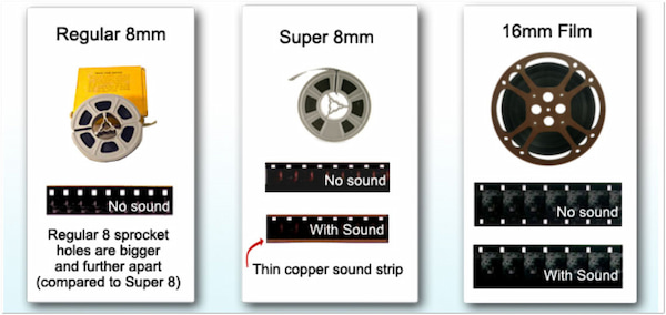 Soorten films