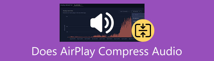 Does AirPLay Compress Audio