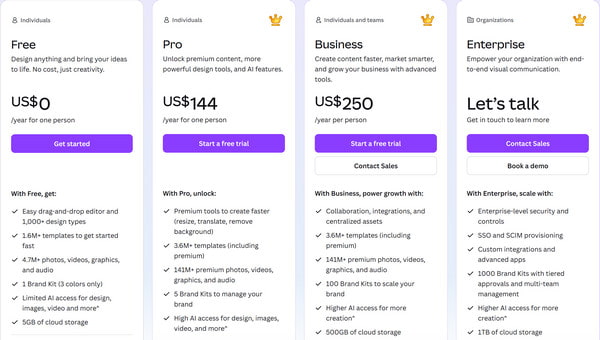Gif Slideshow Maker Canva Price