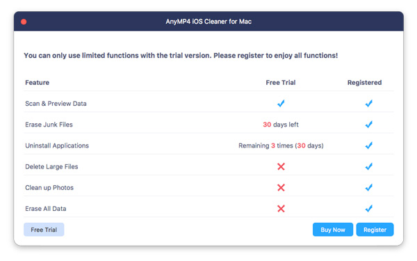 Free Trial vs Registered Version