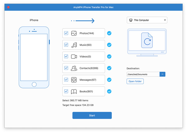 Eén klik van iOS-apparaat naar Mac