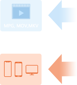 Dispositivo e formato