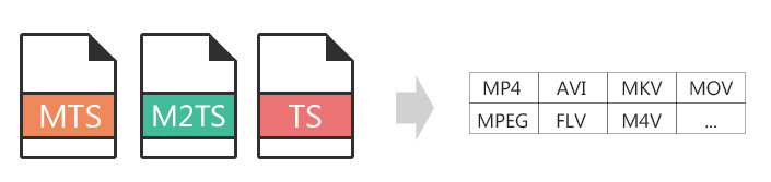 Convert MTS M2TS TS