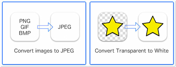 JPEG Converter PNG GIF til JPEG