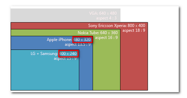 Risoluzione dell'immagine del numero di pixel