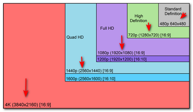 Tipos de resolución Resolución de imagen