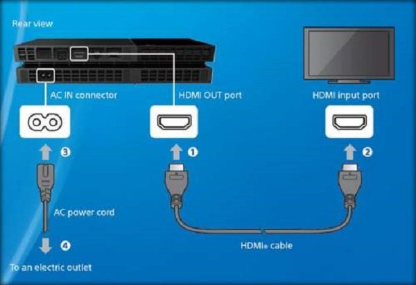 ujævnheder sig selv på vegne af Two Proven Ways to Record Gameplay on Play Station 4 for 2023