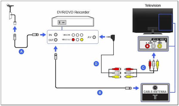 Nastavit DVR