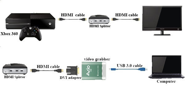 How to record games on Xbox One and Xbox 360