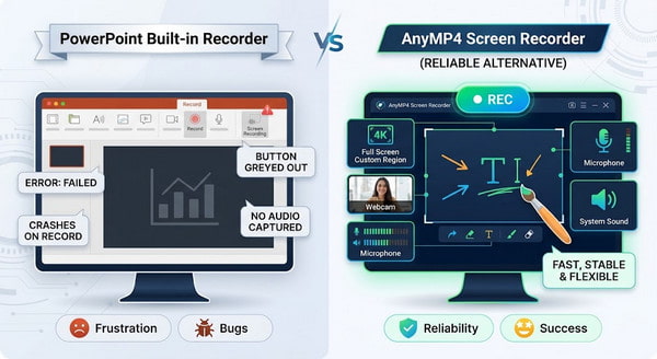 PowerPoint vs AnyMP4 Screen Recorder