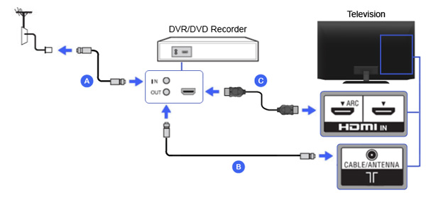 Grabador de DVD a TV