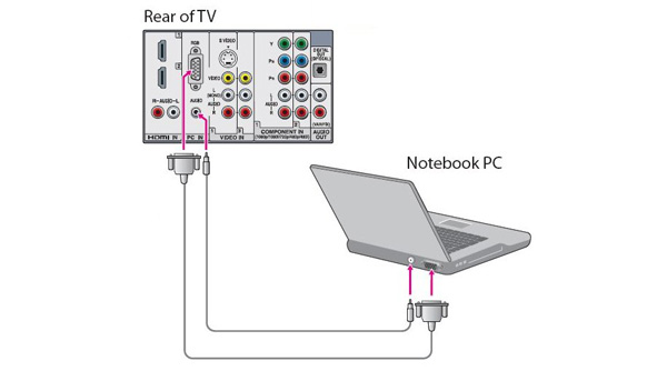 TV com conexão de laptop