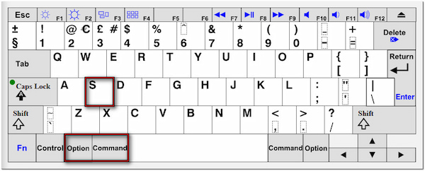 Press MAC Shortcut