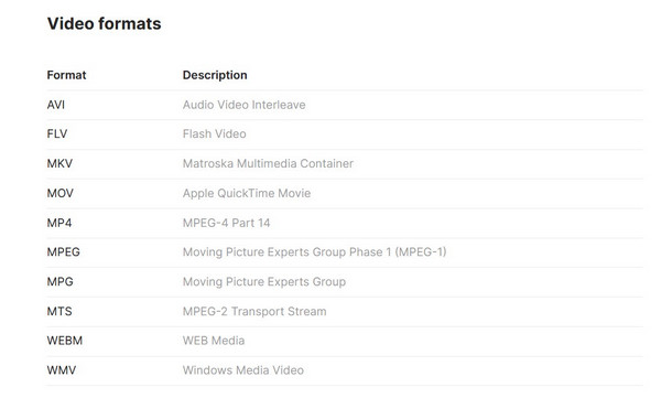 Clideo Formats