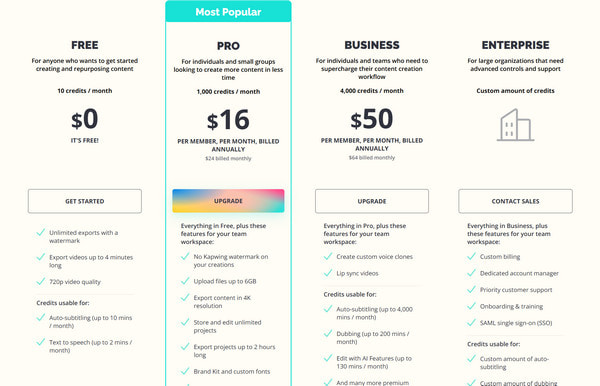 Kapwing Pricing Plans