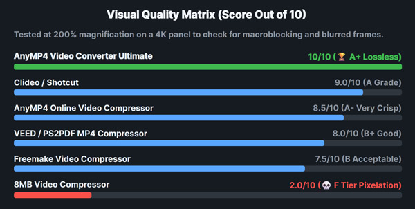 Mp4 Compressor Visual Quality Lossless List