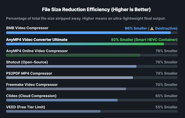 Mp4 Video Compression Ratio Comparison