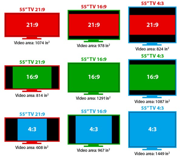 Proporção da TV e área de vídeo