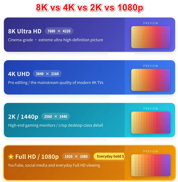 HD до 8K