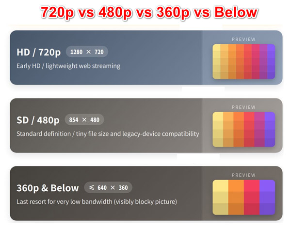 SD в 720P