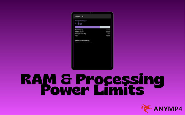 Ram And Processing Powre Limit