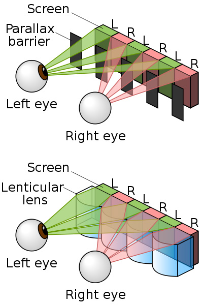 Parallax Barrier vs schermo lenticolare