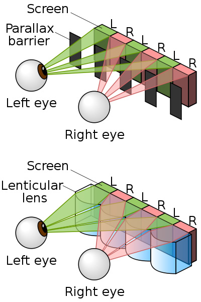 Parallax Barrier vs pantalla lenticular